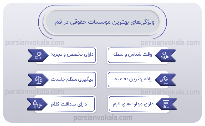 اینفوگرافیک بهترین موسسات حقوقی در قم